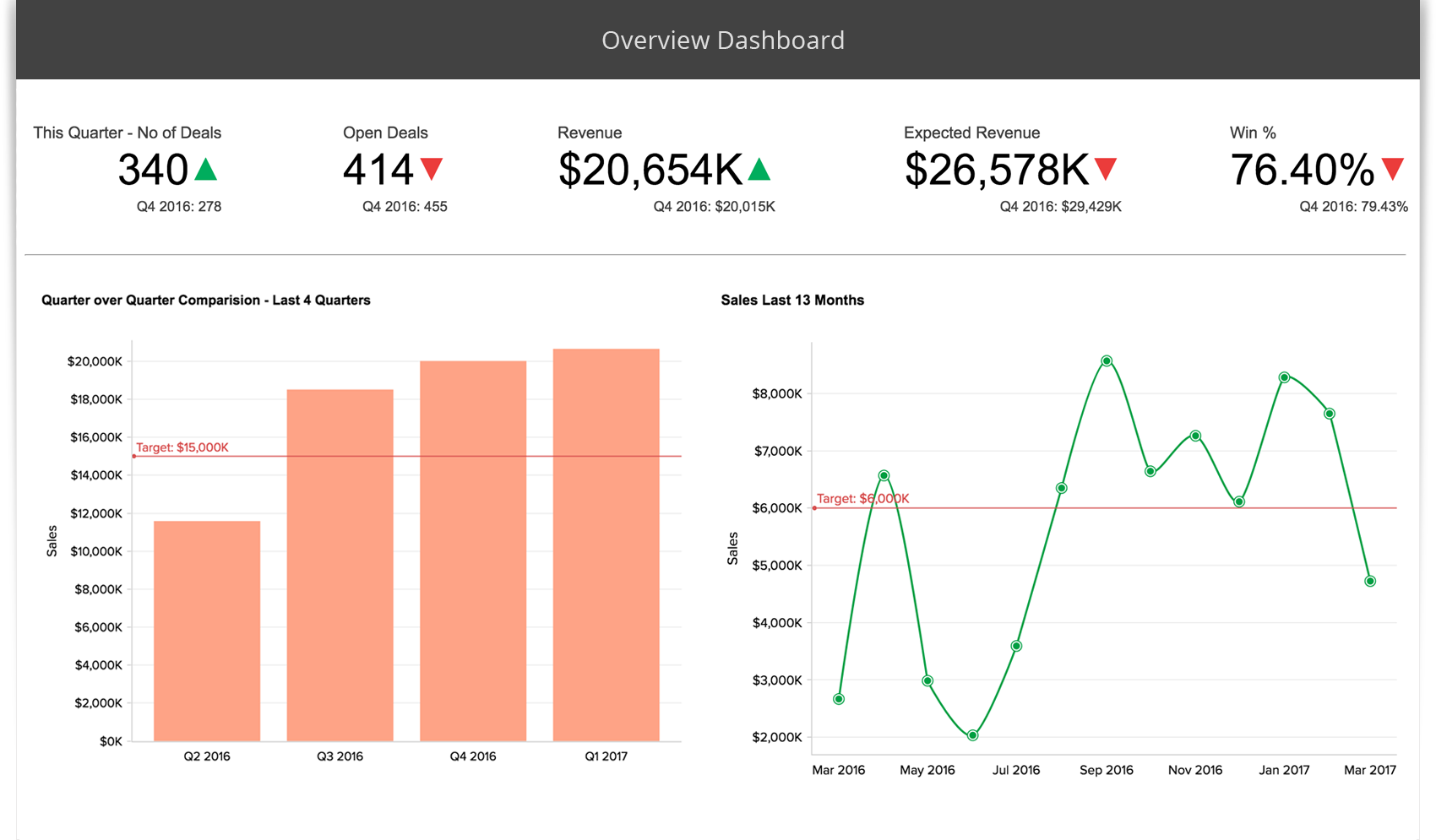 overview-dashboard