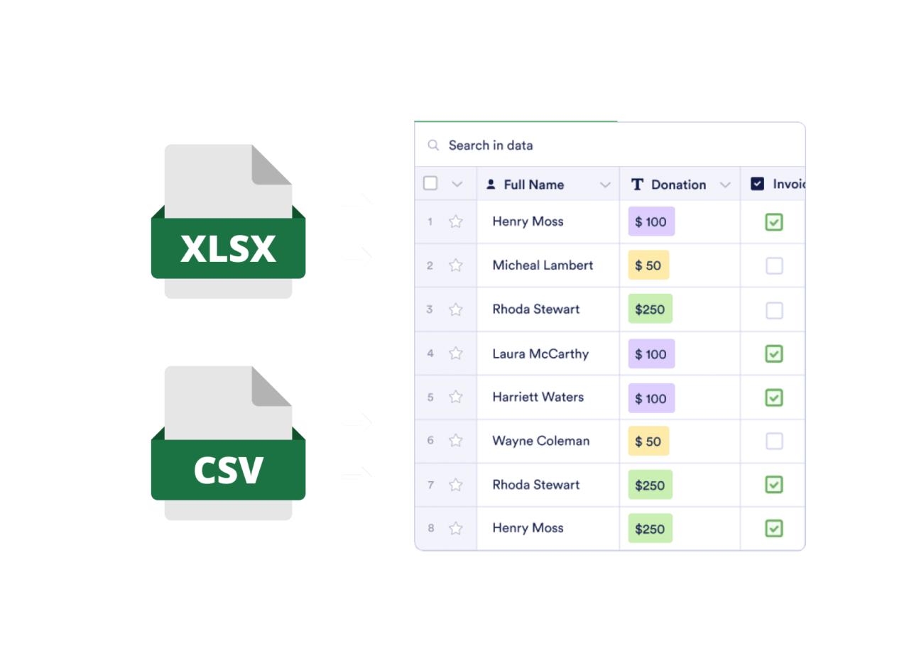 Data Interactive Tables | Data Interactive Forms