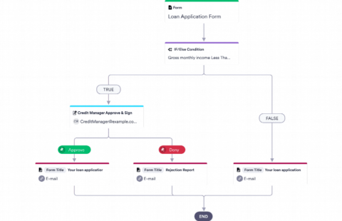 Approval Templates | Data Interactive Forms